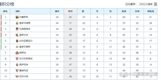 而且西汉姆联最近5场比赛合计打入8球，球队在进攻端的表现可圈可点。